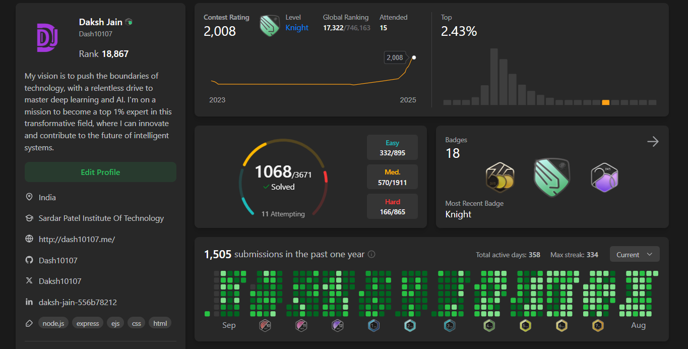 LeetCode profile dashboard with rating, badges and heatmap