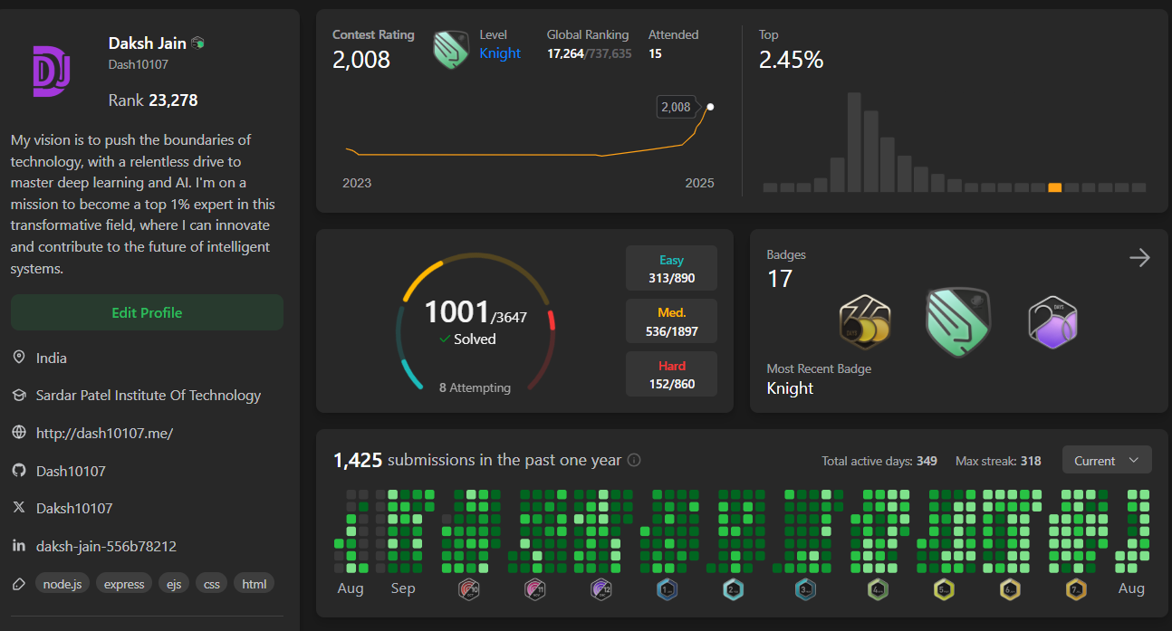 Competitive Coding Excellence